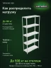 Стеллаж металлический Титан МС-500 2200х1000х400 5 полок Стеллаж металлический Титан МС-500 2200х1000х400 5 полок