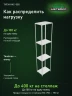 Стеллаж металлический Титан МС-500 3000х700х500 4 полки Стеллаж металлический Титан МС-500 3000х700х500 4 полки